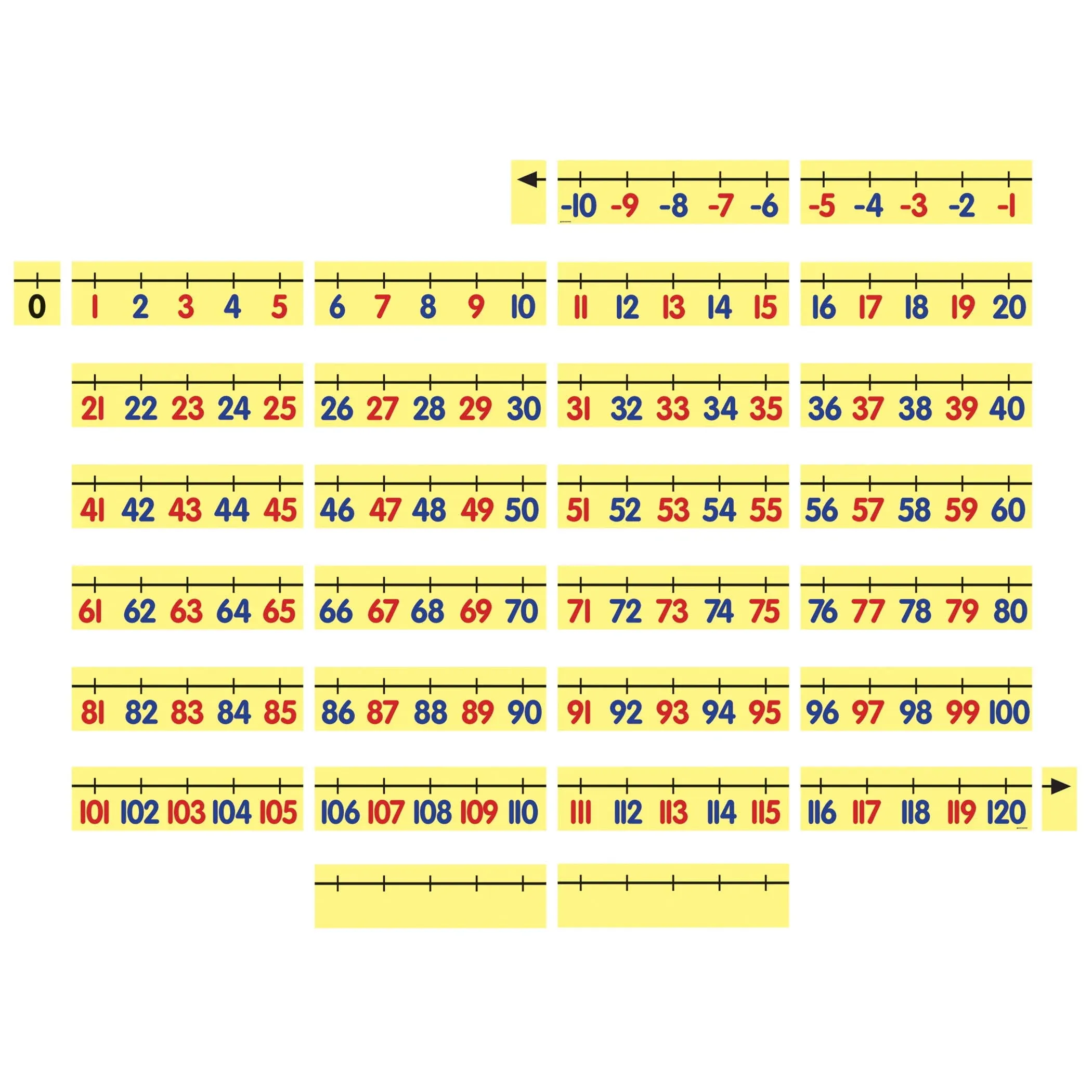 Dowling Magnets Magnetic Demonstration Number Line (-10 to 120), Set of 31, Yellow with Color-Coded Numbers. Big Magnetic Number Line for Classroom Whiteboard. Dry-Erase. Item 732155.