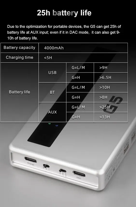 KGUSS Topping G5 Portable NFCA Headphone Amplifier DAC - USB Type C/Bluetooth/AUX Input, 6.35mm Line Out 3.5mm/4.4mm Headphone Out LDAC Hi-Res Audio (Sliver)