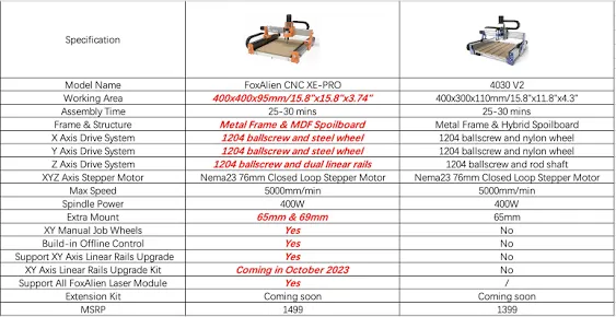 CNC Router Machine XE-PRO