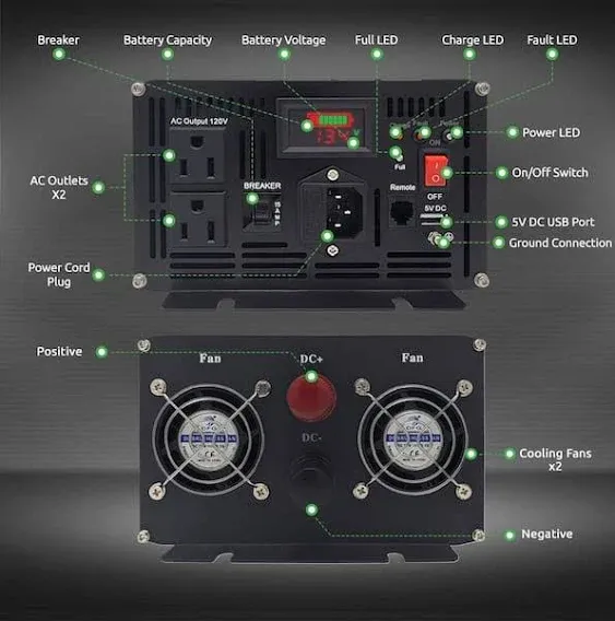 2000-Watt Backup Power System for Primary Sump Pumps