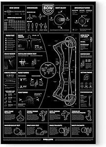 BALLISTA Compound Bow Modern Guide Poster - Archery Wall Decor Art - 36”×24”