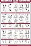 QuickFit Resistance Bands Workout Exercise Poster - 18" x 27", Laminated