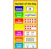 Auchq Math Number of The Day Pocket Chart， Small Classroom Chart... 