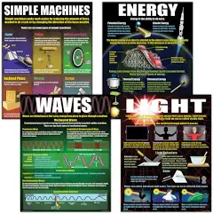 McDonald Publishing Physical Science Basics Teaching Poster Set