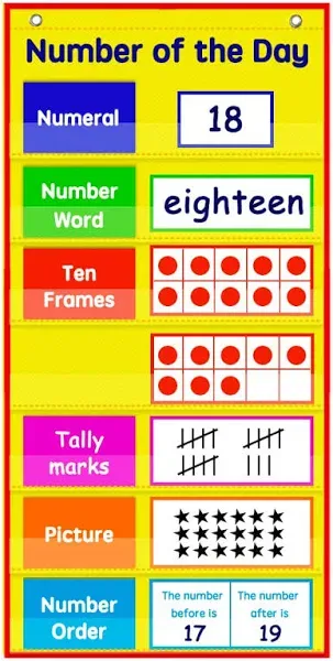 auchq Math Number of The Day Pocket Chart