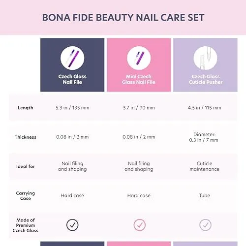 Bona Fide Beauty Glass Nail Files Kit