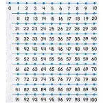 -20 to 100 Integer Number Line for Classroom Wall, Math Borders Classroom Bullet