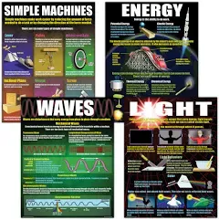 Physical Science Basics Poster Set