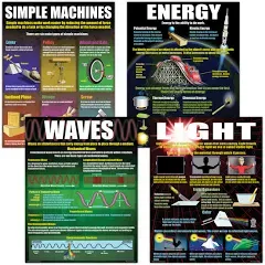 Physical Science Basics Posters, Set of 4