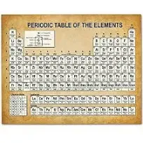 Periodic Table of Elements Unframed Art Print