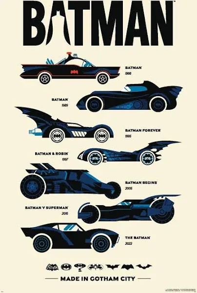 Trends International DC Comics Batman 85th Anniversary The Batmobiles Made In Gotham Wall Poster