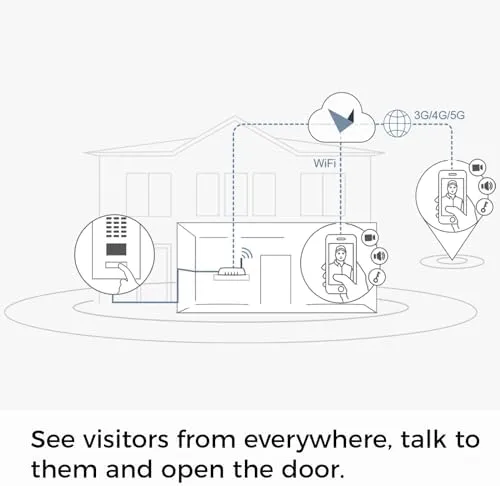 DoorBird IP Video Door Station D1101KH Modern