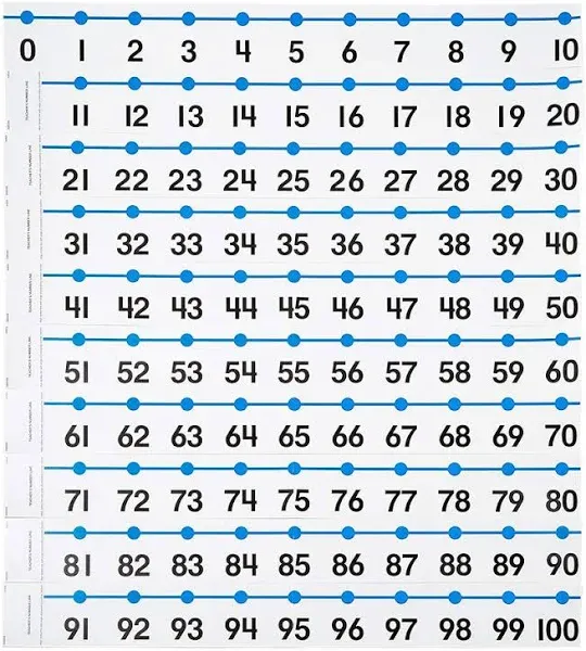 hand2mind -20 to 100 Integer Number Line for Classroom Wall, Math Borders Cla...