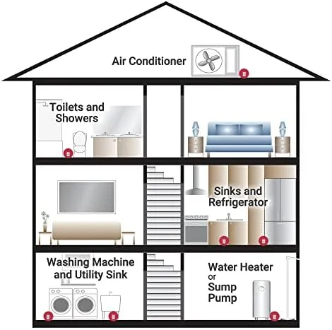 The Watchdog BW-WA360 Water Alarm, Thermoplastic, 360° Water Alarm