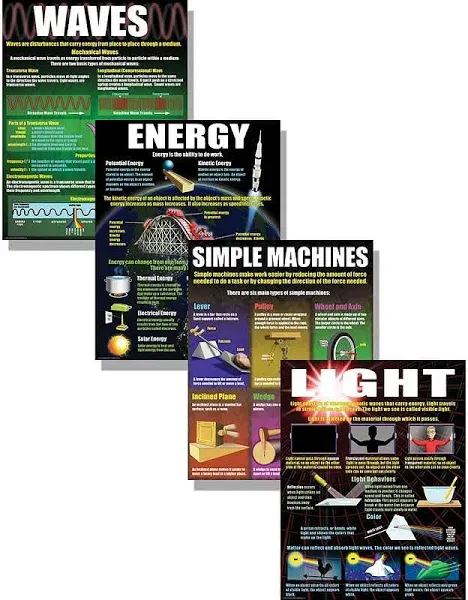 McDonald Publishing Physical Science Basics Teaching Poster Set