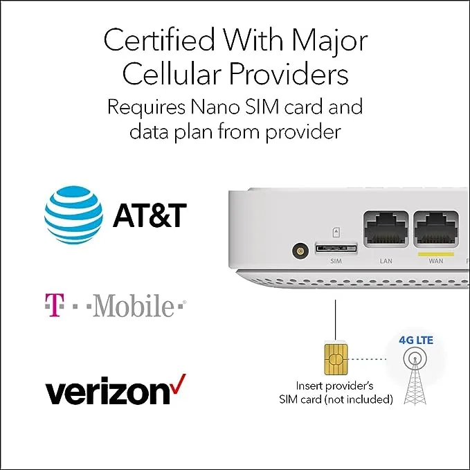 Netgear 4G LTE Broadband Modem (LM1300)