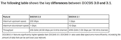 Netgear Gigabit Cable Modem (32x8) DOCSIS 3.1 | for XFINITY by Comcast, Cox. Compatible with Gig-Speed from Xfinity - CM1000-1AZNAS (Renewed)