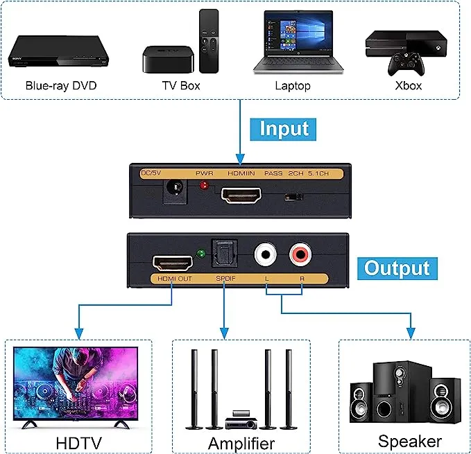 4K HDMI Audio Extractor Splitter, avedio links 1080P HDMI to HDMI Audio Converter + Optical Toslink SPDIF + RCA L/R Stereo Analog Audio, HDMI Audio Adapter for Fire Stick, Blu-Ray Player