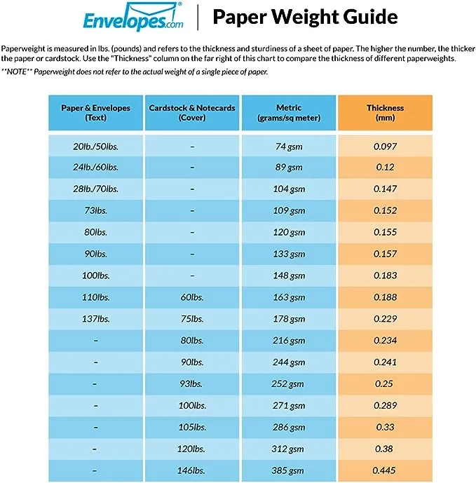 LUXPaper 6 x 9 Booklet Envelopes | Limelight Green | 80lb. Text | 50 Qty