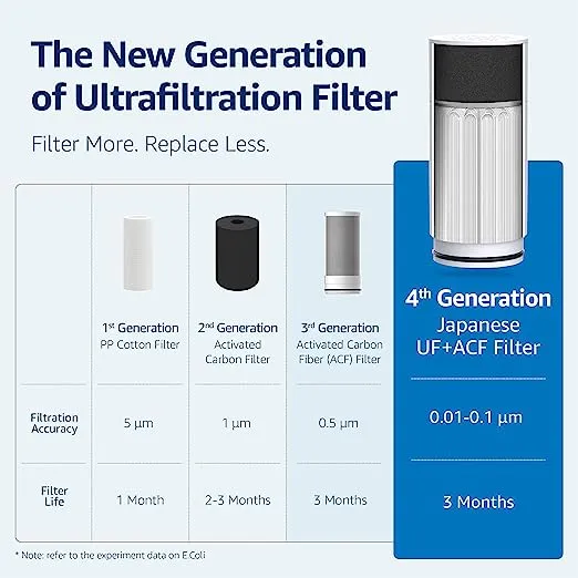 Waterdrop Ultra Filtration System for Skin Care, Faucet Water Filter, NSF Certified, 320 Gallons Longer Life Faucet, Tap Water Filter, Reduces Chlorine, Fit Standard Faucet, WD-FC-02, White(4 Filter)