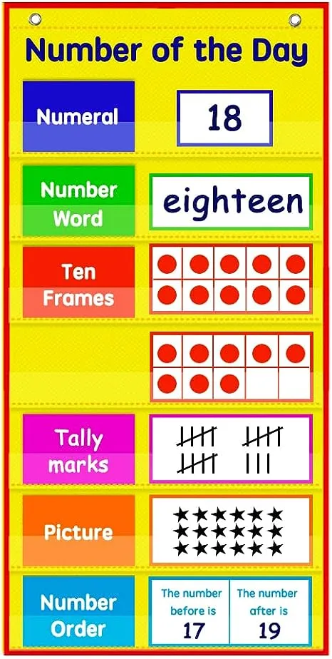 Math Number of The Day Pocket Chart， Small Math Classroom Pocket Chart with 3...