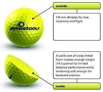 Best Practice Golf Balls On The Planet