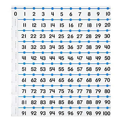 hand2mind -20 to 100 Integer Number Line for Classroom Wall