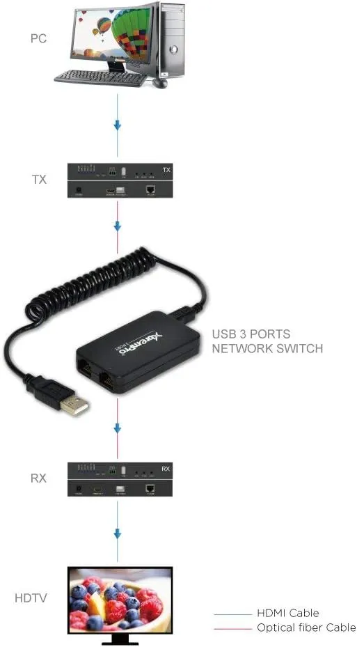 Bytecc 61026 3-Port USB Powered 10/100Mbps Ethernet RJ45 Network Switch Hub