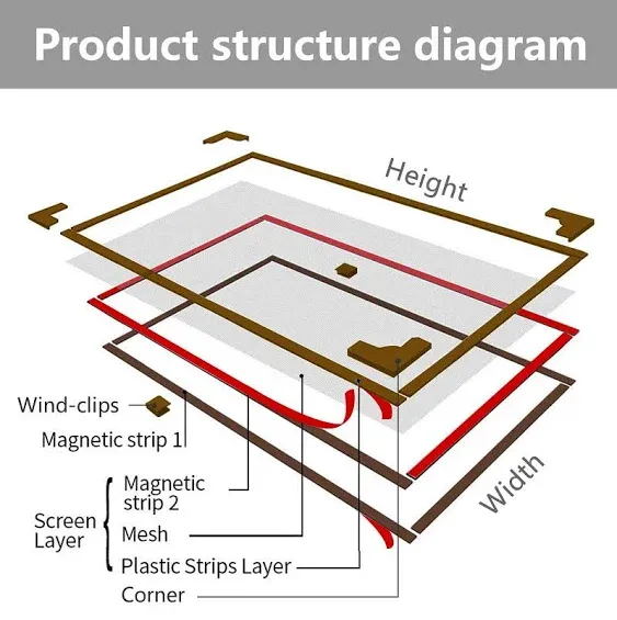 DIY Adjustable Magnetic Window Screen Max 56"x35"W Fits Magnet Screen mesh White Frame with 20X20 mesh Easy Installation
