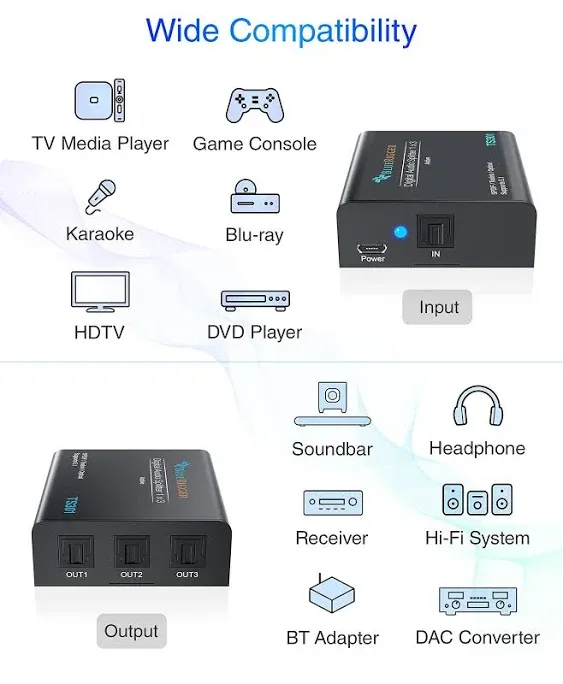 BlueRigger Digital Optical Audio Splitter 1x3 (Active Toslink Splitter 1 in 3 Out, SPDIF, Fiber Optic Audio Adapter) - for Home Theatre, Xbox, PS5/ PS4, DVD, CD Player, Receiver, HDTV