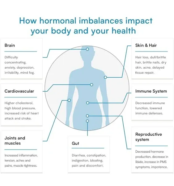 Female Hormone Test – Determine 5 Hormones for Women – Verisana 