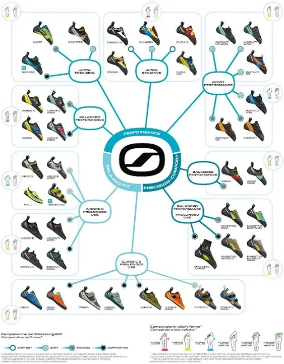 Scarpa Instinct VS Men's