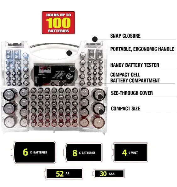 Battery Pro Organizer and Battery Tester, Wall-Mount Battery Storage Case, Holds 100 Assorted AA, AAA, C, 9-Volt, CR123, CR1632, and Button Cell Batteries, (Set of 2), (Black)