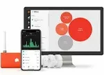 Sense Energy Monitor - Track Electricity Usage in Real Time and save Money - Mee