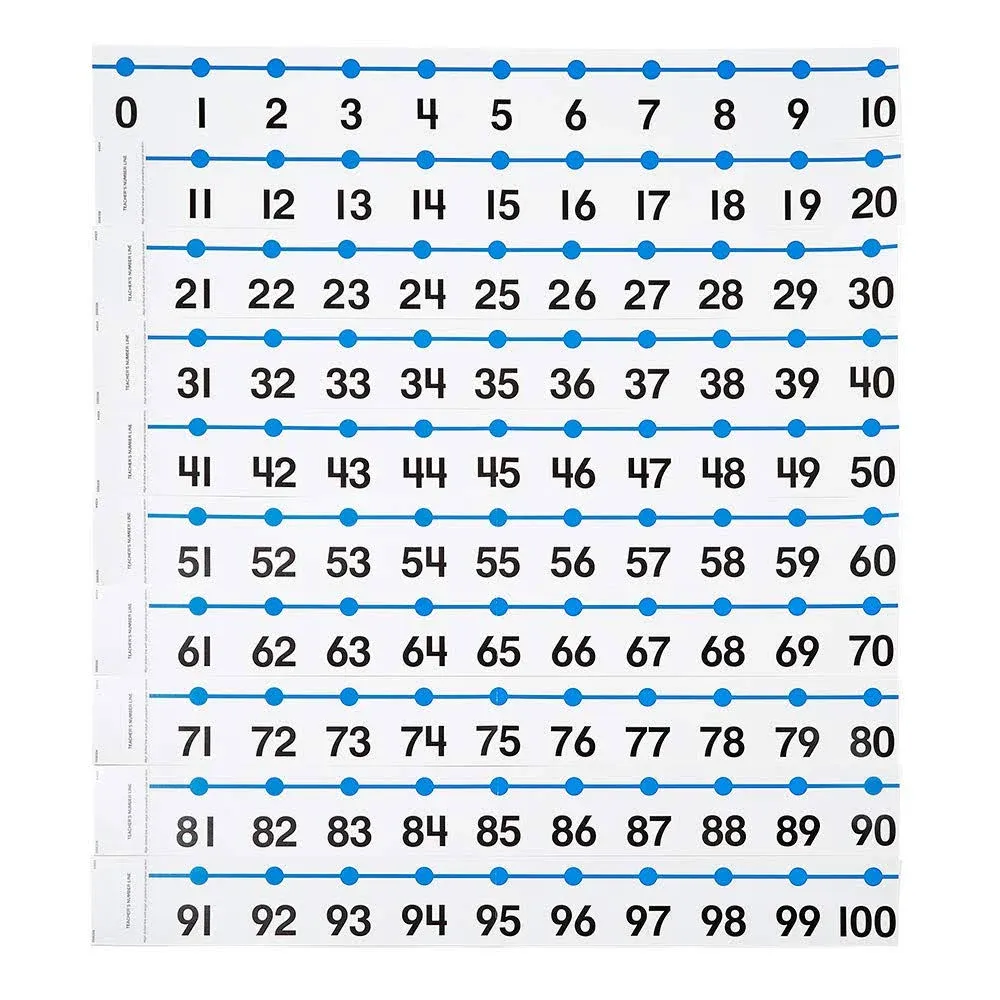 -20 to 100 Number Line for Classroom Wall, Classroom Posters for Bulletin Board,